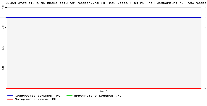    ns1.yesparking.ru. ns2.yesparking.ru. ns3.yesparking.ru. ns4.yesparking.ru.